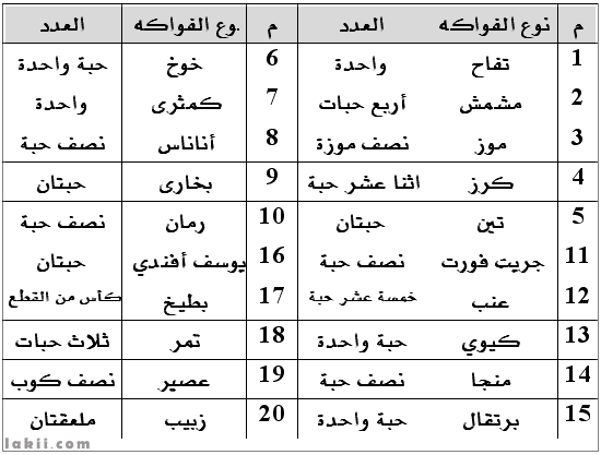 برنامج تعديل السلوك الغذائي "مجرب"