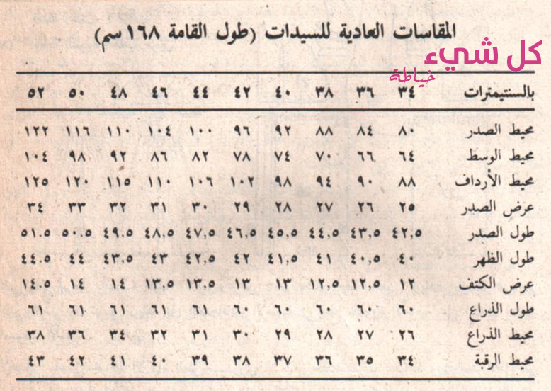 :  women-measurements-168-cm.jpg
: 19867
:  156.3 