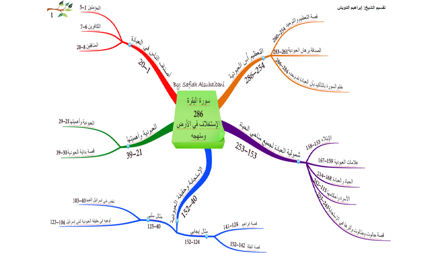 :  mindmap-surah-001.jpg
: 11431
:  115.8 