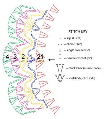 :  chs-scallopEdgePonchoDiagram.jpg
: 509
:  23.6 